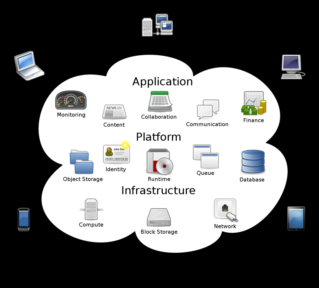 Cloud computing - Wikipedia