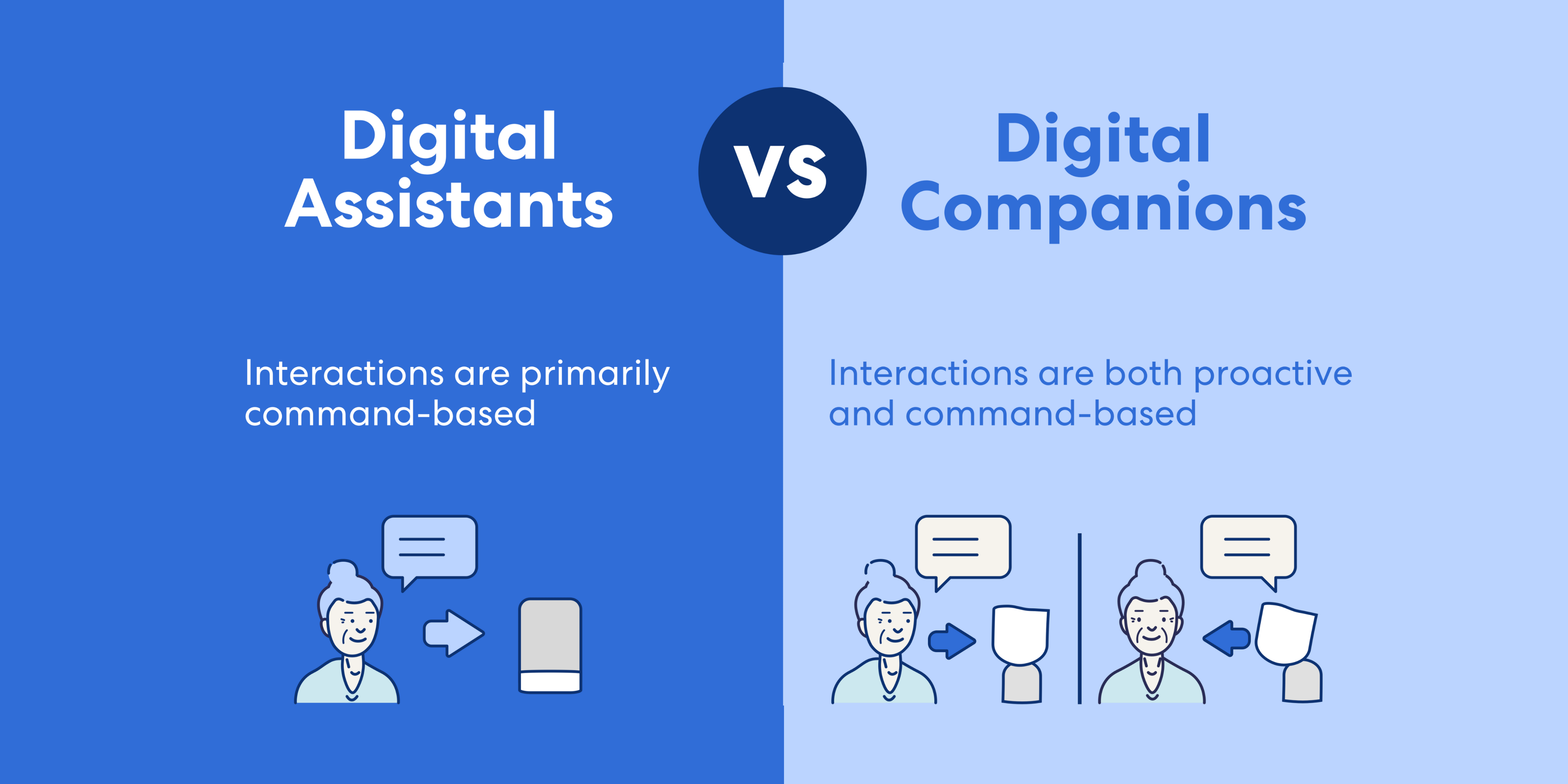 Digital Assistants vs Digital Companions: What