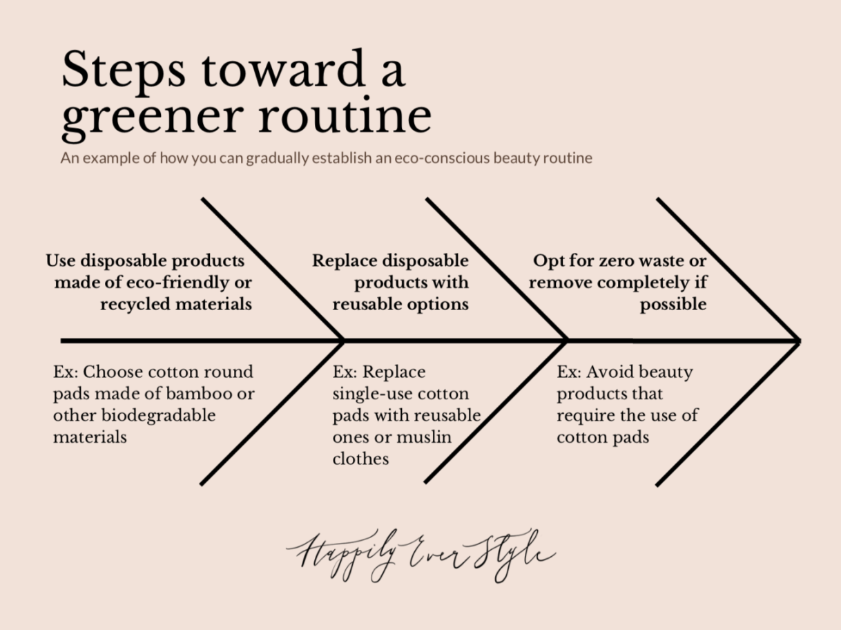 How to establish a more eco-friendly beauty routine  Happily Ever